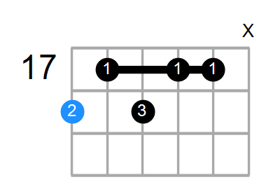 A#9b5 Chord